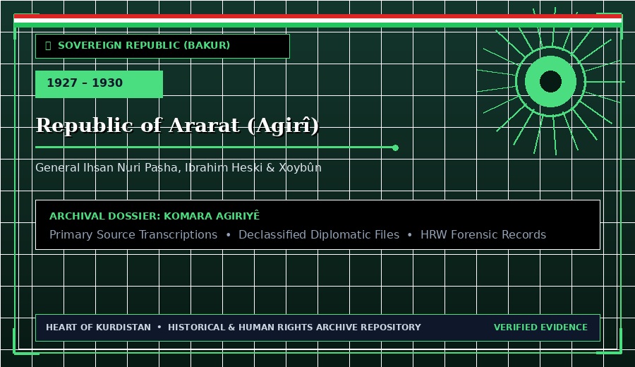 Republic of Ararat Komara Agiriye Mount Ararat