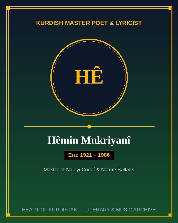 Hêmin Mukriyanî (Mohammad Amin Shaikholeslami)