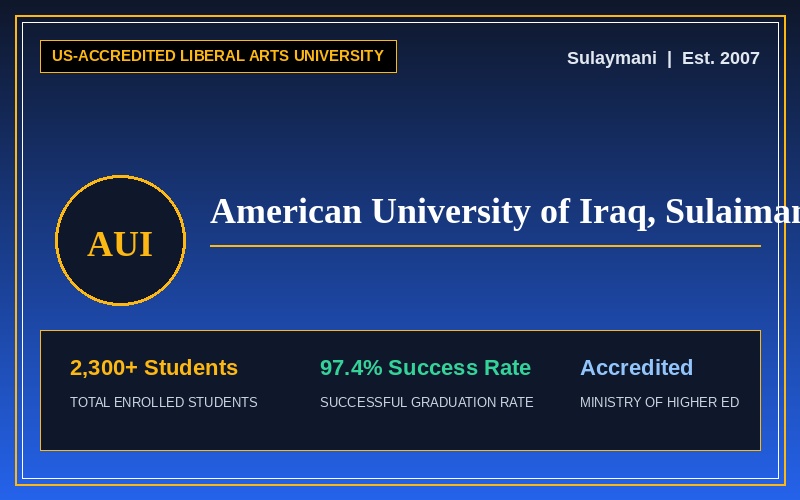 American University of Iraq, Sulaimani (AUIS)