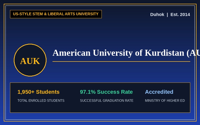 American University of Kurdistan (AUK)