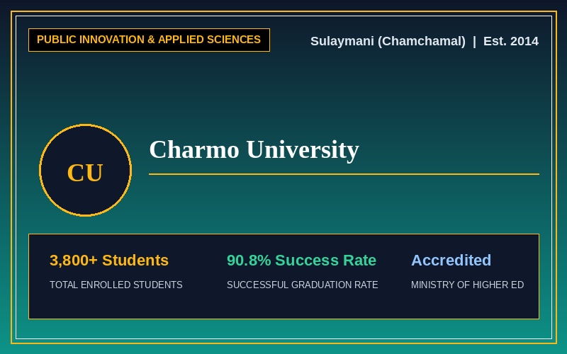 Charmo University
