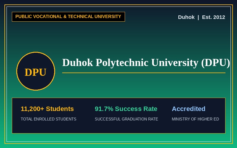 Duhok Polytechnic University (DPU)