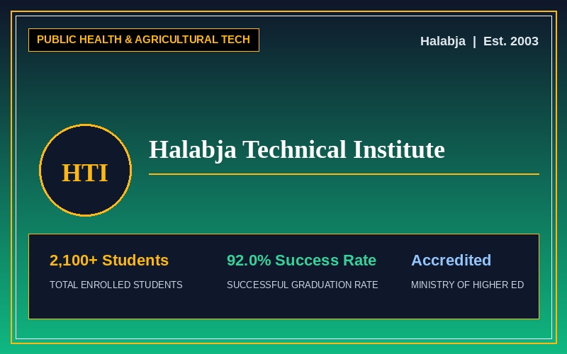 Halabja Technical Institute (SPU Branch)