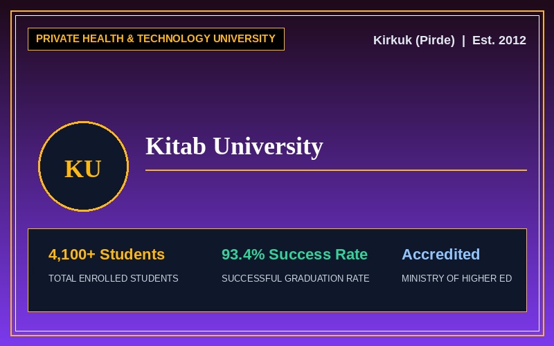 Kitab University