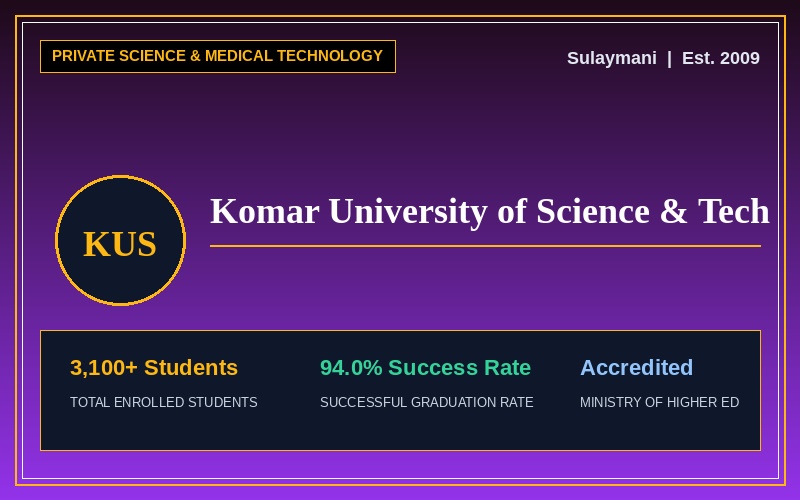 Komar University of Science and Technology (KUST)