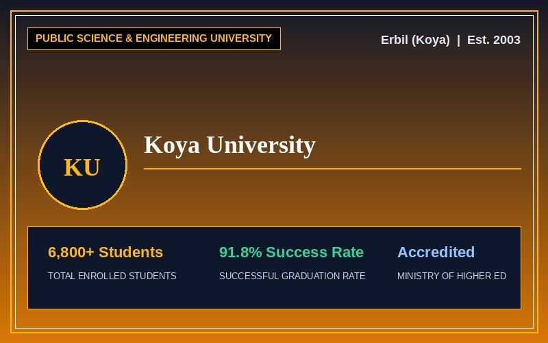 Koya University