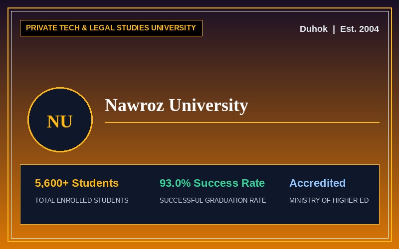 Nawroz University (NU)
