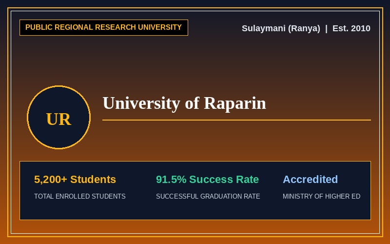 University of Raparin