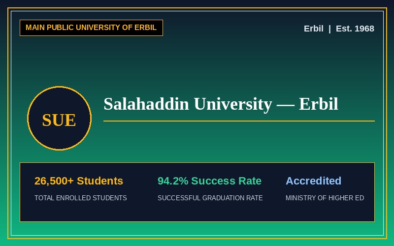 Salahaddin University — Erbil (SUE)