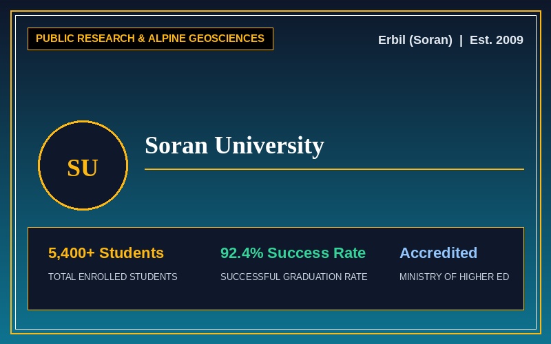 Soran University