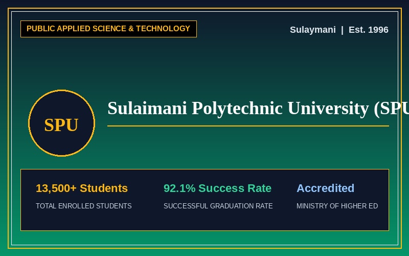 Sulaimani Polytechnic University (SPU)