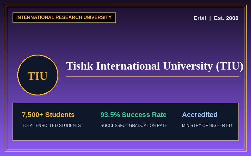 Tishk International University (TIU)