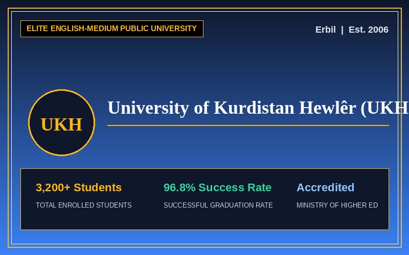 University of Kurdistan Hewlêr (UKH)