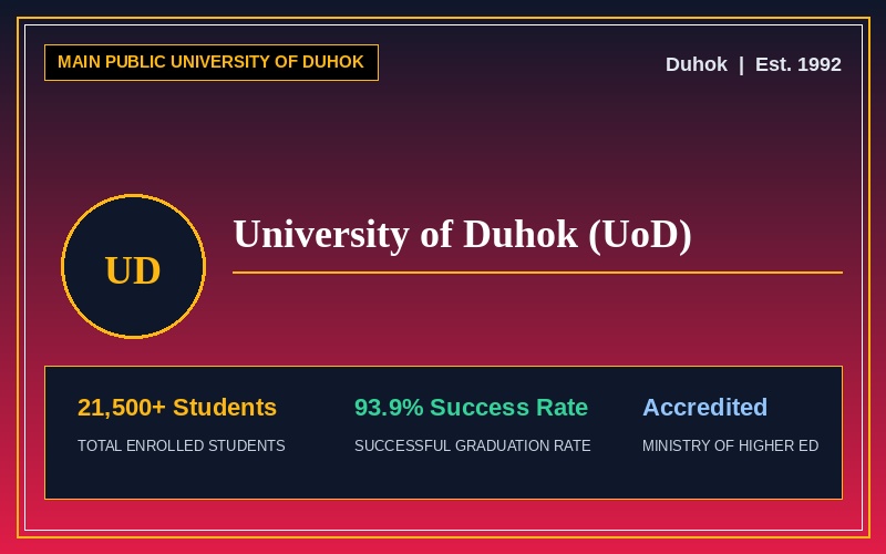 University of Duhok (UoD)