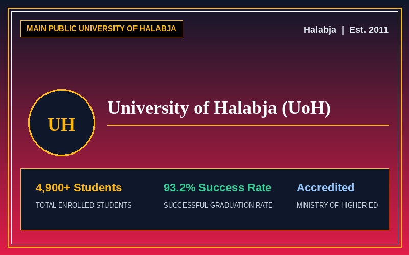 University of Halabja (UoH)