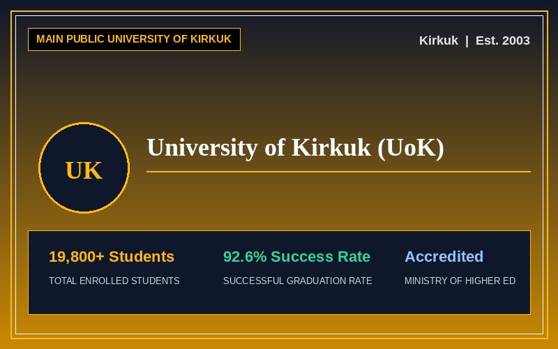 University of Kirkuk (UoK)