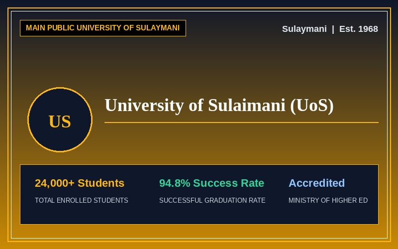 University of Sulaimani (UoS)