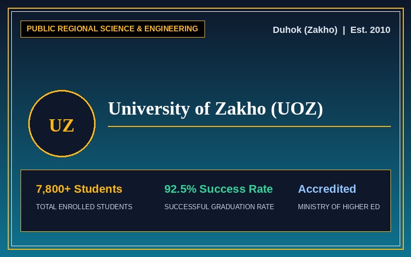University of Zakho (UOZ)